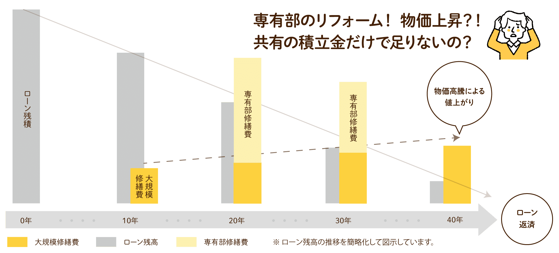 戸建て・修繕日と老朽化ポイント