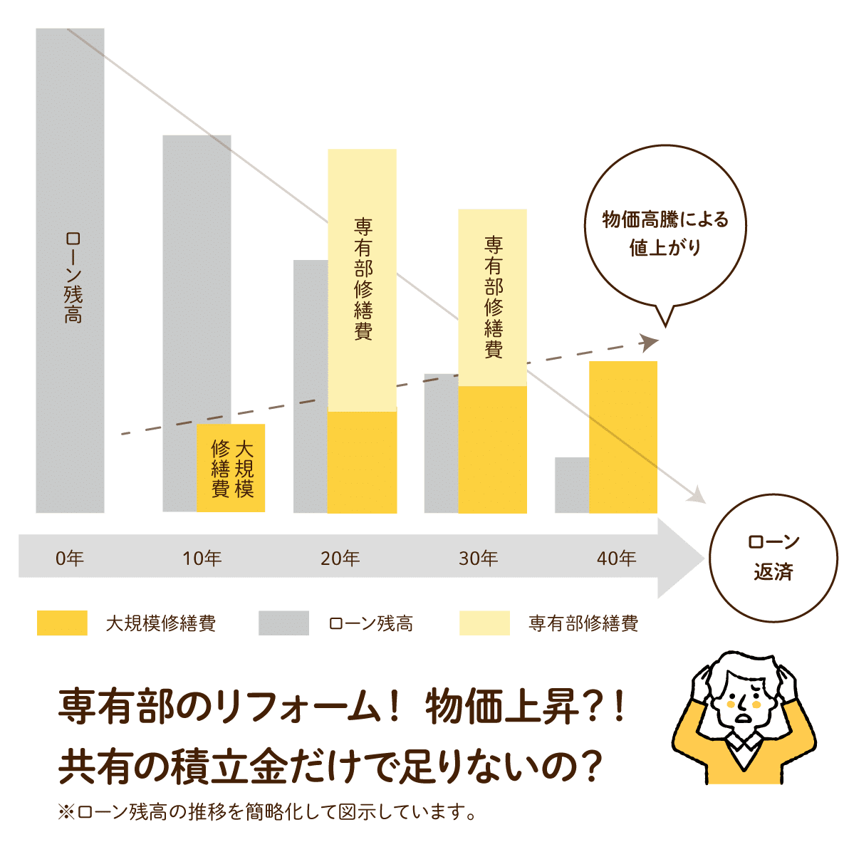 戸建て・修繕日と老朽化ポイント